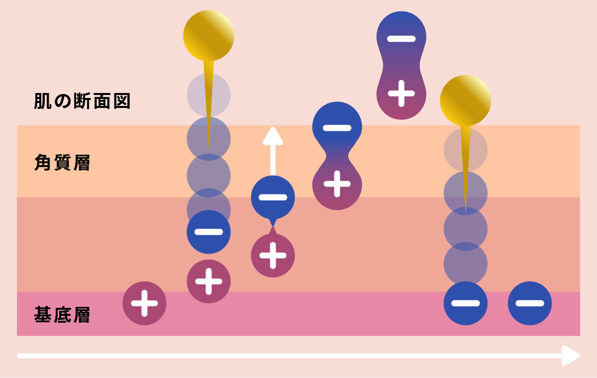 金のマイナスイオン効果イメージ